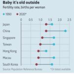 中国人「出生率が低いと言われている日本、実は東アジアで最も高かった」　中国人「日本は持ち直している」「本当に救いがないのは中国」