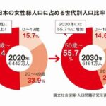 中国人「日本人女性の半数は50代以上であることが判明」　中国人「田舎はもっとひどい」「日本の中高年はみんな若く見える」